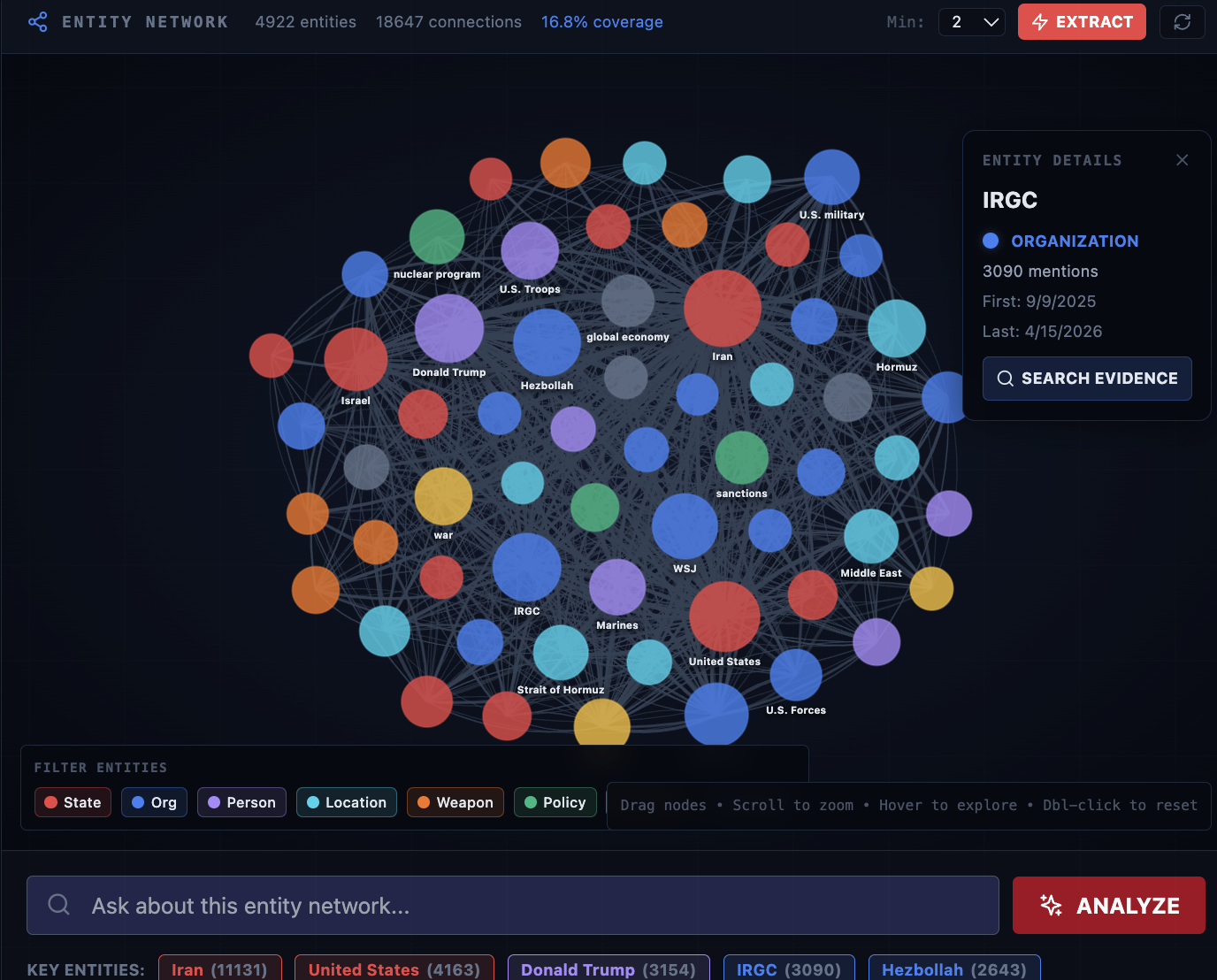 Entity Network Graph